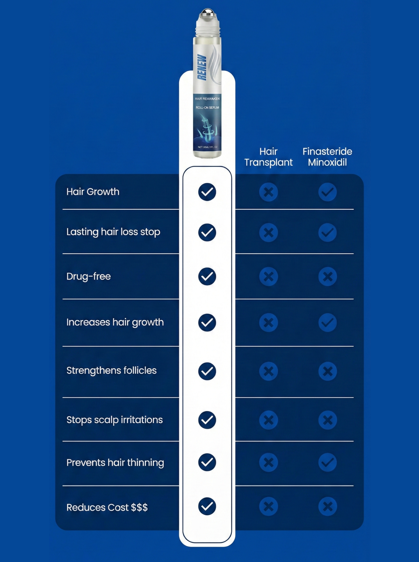 Renew™ Elixir Roller